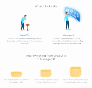 Moving from break/fix to MSP