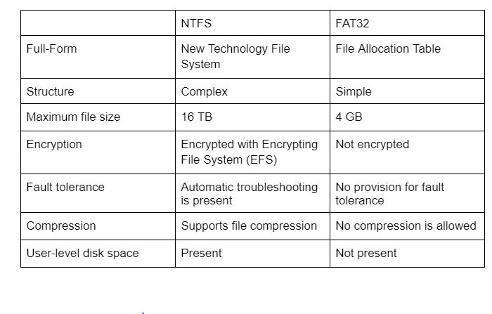 Fat32 или ntfs