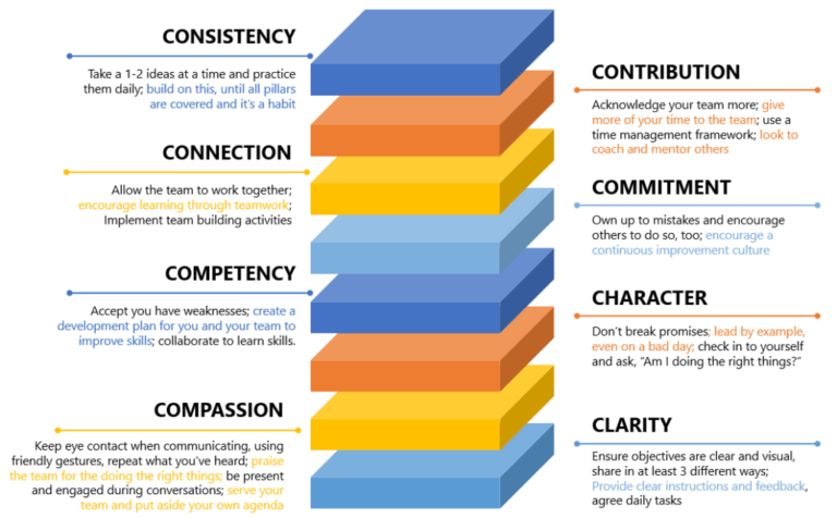 3 pillars of trust nissan