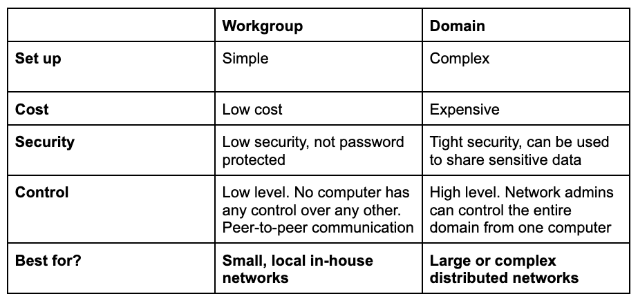 Cách thay đổi workgroup trong Windows 10  QuanTriMangcom